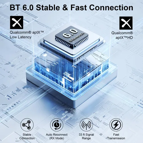 Miniatura 2 de 2026 Pro Bluetooth 6.0 Audio Transmitter Receiver Bluetooth Adapter for TV/Airplane/Gym/Car/Home Stereo to Wireless Headphones,Stable Connection