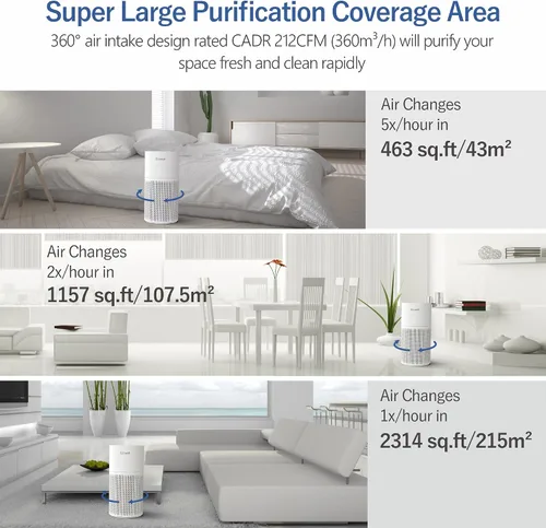 Miniatura 4 de ECOWELL - Purificadores de aire para habitación grande del hogar con sensor de calidad de aire, cubre hasta 1640 pies cuadrados, filtro HEPA, Blanco