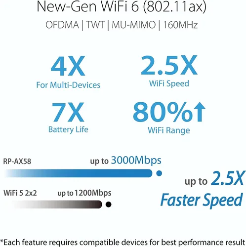 Miniatura 5 de ASUS RP-AX58 AX3000 Extensor de rango de doble banda WiFi 6 (802.11ax), Extensor AiMesh para WiFi de malla sin costuras; funciona con cualquier
