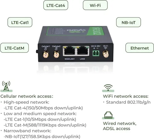 Miniatura 7 de InHand Networks IR302 Router industrial IoT LTE 4G VPN, LTE Cat 1+ Wi-Fi, ranuras para tarjetas SIM duales, gestión por plataforma en la nube