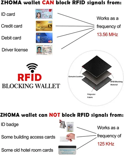 Miniatura 7 de Tarjetero RFID de bolsillo con ventana para ID, piel genuina, S, Negro