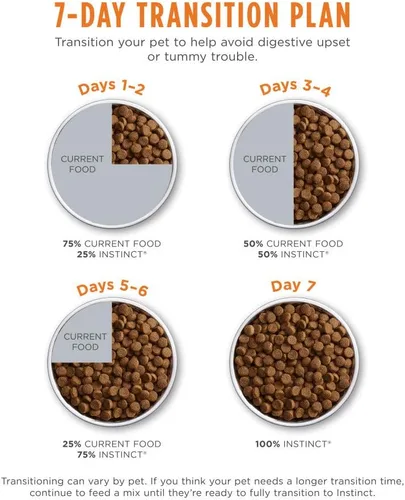 Miniatura 9 de Instinct Alimento Seco Original para Perros, Croquetas con Recubrimiento Crudo, Alto en Proteína, Receta Sin Granos - Conejo Real, Bolsa de 20 lb