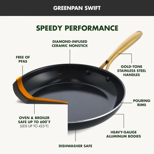 Miniatura 4 de GreenPan Juego de 12 piezas de ollas y sartenes antiadherentes Swift, ollas y sartenes de cerámica sin PFAS con tapas, apto para lavavajillas y Negro