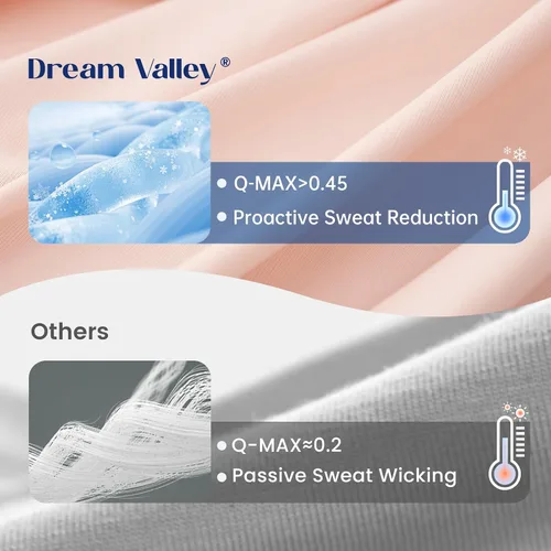 Miniatura 3 de Dream Valley® Outlast® Deepsleep Edredón Refrescante, Tamaño Throw, Manta Refrescante con Tecnología Espacial Grado NASA para Personas que Duermen