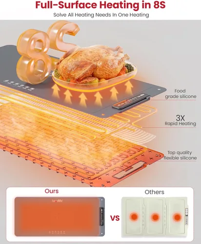 Miniatura 5 de Tapete de calentamiento de alimentos extra grande para encimera (XXL 36 x 16 pulgadas), almohadilla térmica de superficie completa con 4 ajustes