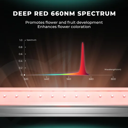 Miniatura 6 de MARS HYDRO ADlite Red30 & Blue30 Luz de Crecimiento LED para Plantas de Interior, Luces de Crecimiento de 30Wx2, Luz Suplementaria de Espectro Rojo