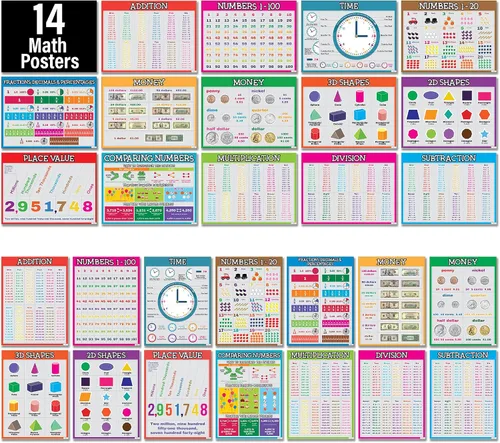 Miniatura 5 de Flora Maria Shop Juego de 33 pósteres educativos para niños de 1 a 3 años – 66 opciones de aprendizaje para niños de 3 a 5 años – Decoración
