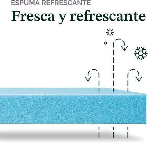 Miniatura 7 de Zinus Colchón de espuma viscoelástica refrescante de té verde de 8 pulgadas [nueva versión], matrimonial, sin fibra de vidrio, firmeza media, espuma