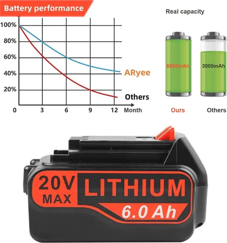 Miniatura 4 de ARyee Reemplazo de 20 V 6.0 Ah para batería de litio Black and Decker de 20 V compatible con batería de litio Black & Decker de 20 V LB20 LBX20