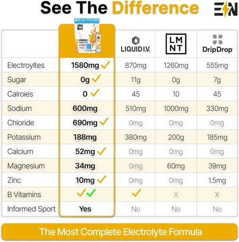 Miniatura 7 de Engineered Nutrition Paquetes de electrolitos en polvo sin azúcar, sabor piña, paquetes de hidratación keto con magnesio, potasio y sodio, cero