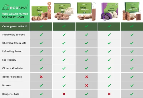 Miniatura 6 de ecoKiwi Bloques de cedro para almacenamiento de ropa, paquete de 28 anillos de cedro, cedro aromático 100% natural para armarios y cajones, chips