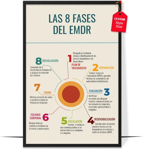 Miniatura 16 de LOLUIS Póster de salud mental, arte de terapia SEL, suministros educativos en español, decoración para escuela, aula y oficina
