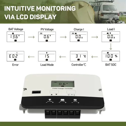 Miniatura 7 de HQST controlador de carga solar PWM, controlador de batería de panel solar de 20A con montaje empotrado, regulador inteligente automático de 12/24V