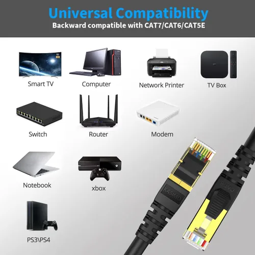 Miniatura 4 de KASIMO Cable Ethernet Cat 8 de 2 pies, cable LAN de red Cat8 de alta velocidad de 40 Gbps con conector RJ45 chapado en oro cable blindado SFTP