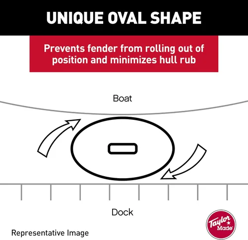 Miniatura 5 de Taylor Made Products Hull Gard - Guardabarros inflables de vinilo para barcos