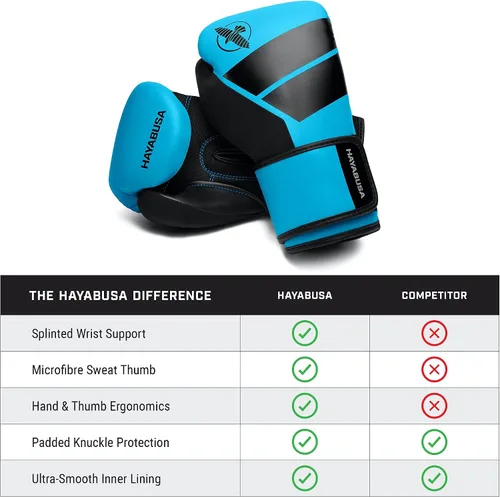 Miniatura 2 de Guantes de boxeo Hayabusa S4 para niños y niñas Azul