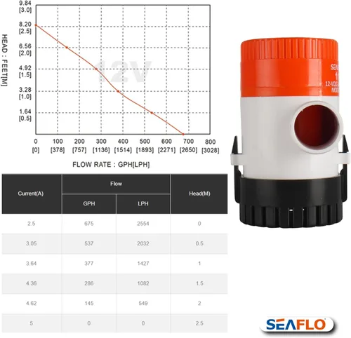Miniatura 8 de SEAFLO Bomba de sentina 1100 GPH Serie 01 – 12 V, salida de 1-1/8 pulgadas, bomba sumergible marina con protección antibloqueo de aire, certificado