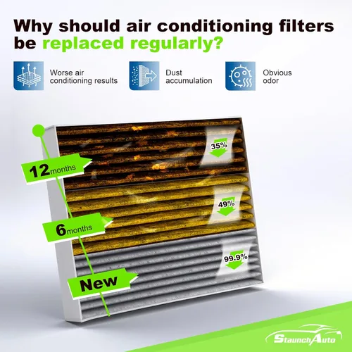 Miniatura 3 de Engine & Cabin Air Filter Set for 2019-2022 Honda Insight 1.5L L4 Gas - Activated Carbon - Automotive Replacement Accessories #172206L2A01 CF11182