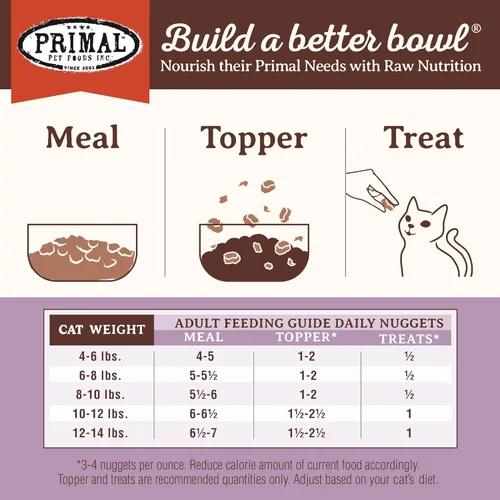 Miniatura 8 de Primal Nuggets de Comida Cruda Liofilizada para Gatos Pavo, Comida Completa y Equilibrada o Topper, Premium, Saludable, Sin Granos, Comida Cruda