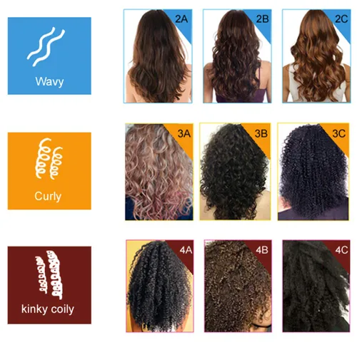 Miniatura 4 de FORTE - Tratamiento alisador brasileño para todo tipo de cabello, grueso, rizado, africano, negro, hispano, dominicano, queratina para Alisar El Pelo