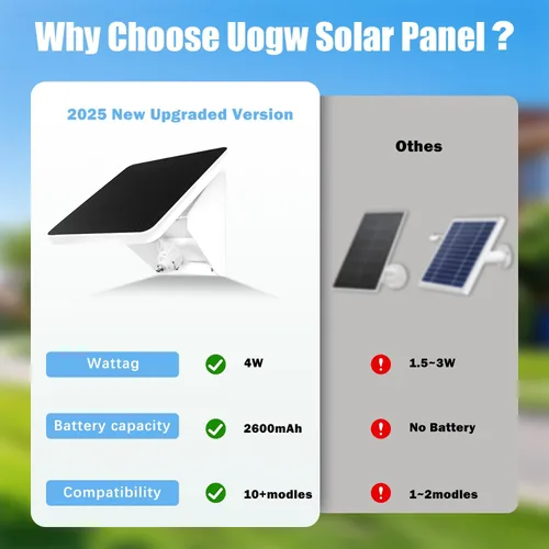 Miniatura 5 de Soporte de carga de panel solar de 4 W para Arlo Essential 2K (2ª generación), Essential XL, Essential Spotlight, Arlo Pro 6/6 XL, Pro 4/3/2, Pro 5S