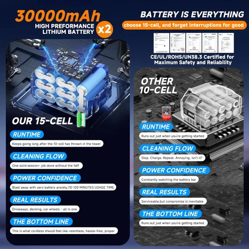Miniatura 3 de Lavadora a Presión Inalámbrica Alimentada por Batería, Lavadora de Energía de 1200 PSI Portátil Sin Escobillas con Boquilla 6 en 1, Manguera de 5m