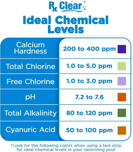 Miniatura 4 de Rx Clear Choque de piscina sin cloro Tratamiento oxidante sin cloro (MPS) Monopersulfato de potasio al 36.2% Gránulos de disolución rápida