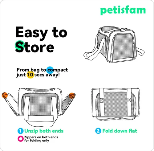 Miniatura 6 de Transportador suave para gatos medianos y perros pequeños con cama acogedora, 3 puertas, entrada superior, aprobado por aerolíneas, a prueba de Menta