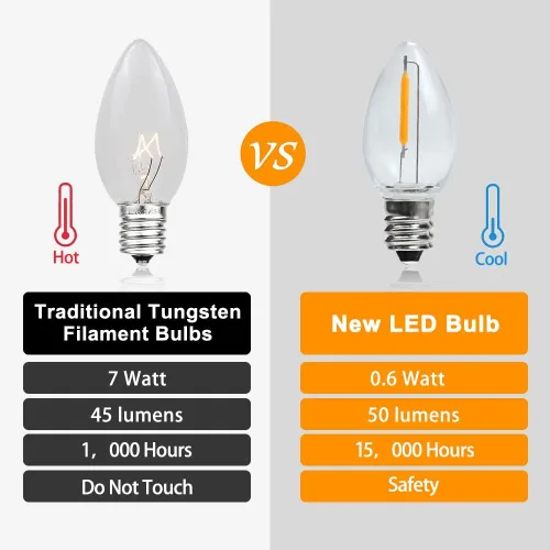 Miniatura 5 de Paquete de 25 bombillas LED de noche, bombillas LED de repuesto inastillables C7 para cadena de luces, bombillas de lámpara de sal con base E12, 0.6