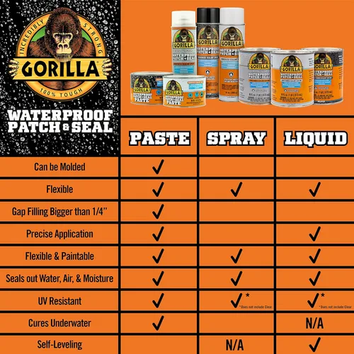 Miniatura 7 de Gorilla Patch & Seal - Sellador impermeable de goma líquida, negro, 32 onzas (paquete de 1), sella el agua, el aire y la humedad