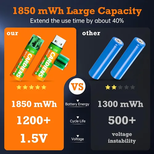 Miniatura 5 de Baterías AA recargables USB integradas 1850 mWh pilas AA recargables de 1.5 V doble A con indicador de carga LED, paquete de 4