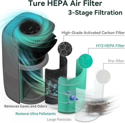 Miniatura 4 de Purificador de aire para el hogar, habitación grande de hasta 547 pies cuadrados, filtro HEPA verdadero H13 para alergias, mascotas, fumadores, Gris