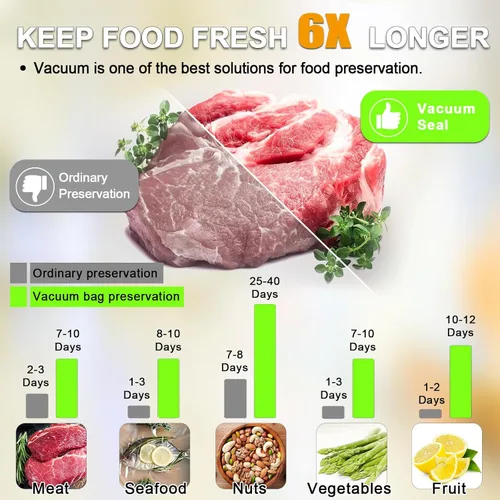 Miniatura 8 de MOMODA Sous Vide - Juego de 30 bolsas de cocina, bolsas reutilizables sin BPA con válvula de aire para cocinas Joule y Anova, bolsas