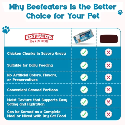 Miniatura 6 de Beefeaters Paté de atún para gatos, comida húmeda para gatos, 5.5 onzas (paquete de 24 unidades), alimento húmedo para adultos con taurina, comida