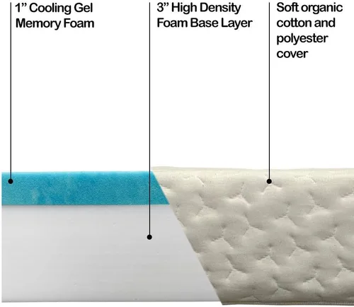 Miniatura 5 de Foamma - Colchón de espuma viscoelástica de gel de 3.9 in para cama plegable o cama de invitados, funda de algodón orgánico lavable, marco