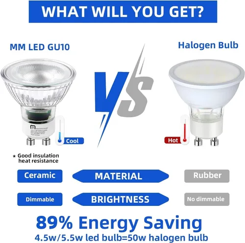 Miniatura 2 de MASTERY MART - Bombillas LED GU10, equivalentes a 50 W, 5,5 W regulables, cubierta de cristal completa, reflector de luz blanca suave de 2700 K