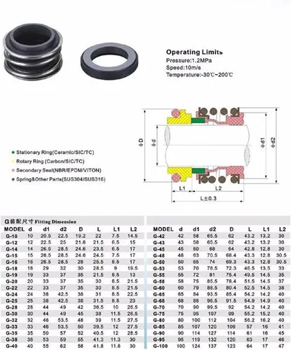 Miniatura 3 de 18/20/25/28/30mm Viton Seal 250 Celsius/Corrosion Resist Mechanical Shaft Water Pump Centrifugal Seals(18mm)