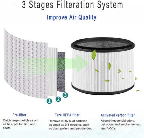 Miniatura 4 de Filtro de repuesto HP01 HP02 actualizado para Dyson Fan HP01 HP02 DP01 DP02, filtro de vidrio H13 True HEPA de 360° para purificadores de escritorio