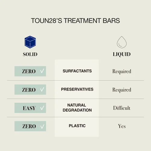 Miniatura 7 de TOUN28 Barra de acondicionador seco (sin lavar) Para cabello dañado Complejo de aceite de biotina y brassica Sin alérgenos, libre de crueldad