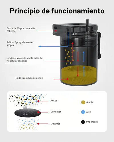 Miniatura 6 de EVIL ENERGY Depósito de retención de aceite, kit universal de depósito de retención con deflectores con filtro respiradero, tanque separador
