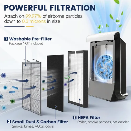 Miniatura 2 de Filtro de repuesto ProHEPA 9000 compatible con purificadores de aire VEVA 9000, 2 filtros de repuesto HEPA y 8 prefiltros de carbón activado