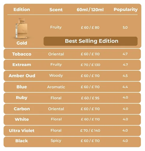 Miniatura 8 de Al Haramain Amber Oud Gold Edition Eau De Parfum Spray 120 ml (4 oz) - Perfume Árabe Unisexo para Mujeres y Hombres, Colonia Ámbar de Larga Duración