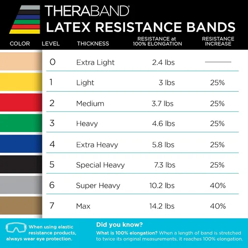 Miniatura 8 de Theraband Professional Bandas de Resistencia de látex para ejercicios de cuerpo superior e inferior, terapia física, pilates inferior, en casa, azul