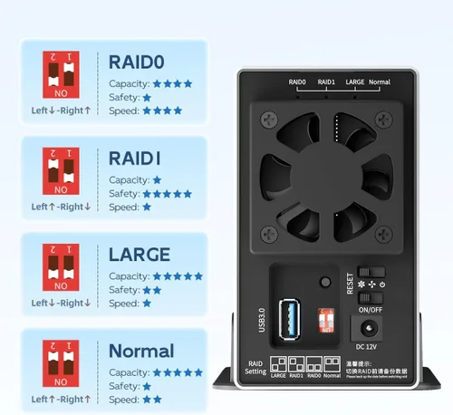 Miniatura 5 de MAIWO Caja RAID de disco duro de doble bahía con ventilador de refrigeración para 2.5/3.5 pulgadas SATA SSD/HDD, caja de disco duro USB 3.0 de 5
