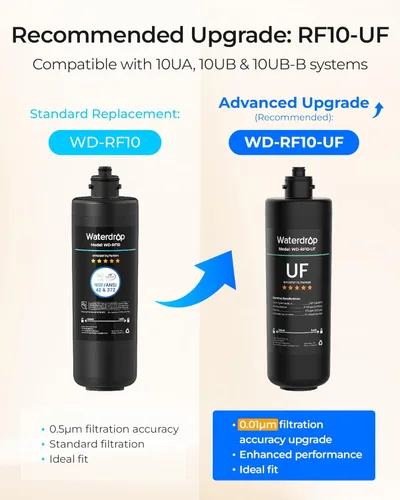 Miniatura 3 de Waterdrop RF10 - Cartucho de filtro de repuesto para filtro de agua debajo del fregadero 10UA/10UB, reduce PFAS, PFOA/PFOS, plomo, cloro, mal sabor
