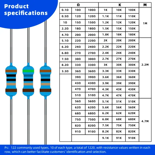 Miniatura 2 de Kit de resistencia de 1220 valores de 1220 piezas, 1/4W, 0.1 Ohm-4.7M Ohmios, kit surtido de resistencias metálicas fijas 1% resistencias eléctricas