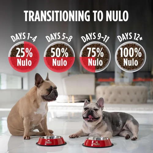 Miniatura 7 de Nulo Freestyle - Alimento para cachorros de pavo y batata, sin granos, alimento seco para cachorros, croquetas naturales y altas en proteínas