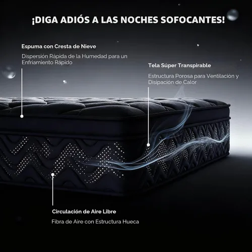Miniatura 3 de Colchón de Resortes de Bolsillo Espiral Individual Negro (14 Pulgadas, Full)