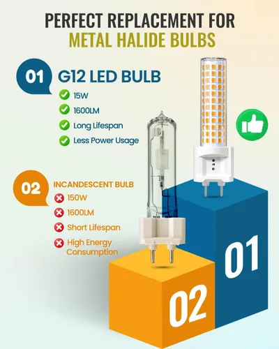 Miniatura 3 de Klarlight Bombilla LED G12, bombilla de maíz con base bi-pin de 15 W, 15 W, luz blanca cálida de 3000 K, reemplazo de lámpara de halogenuros Luz