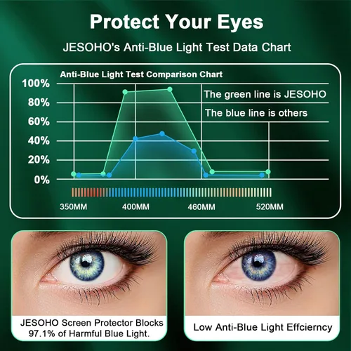 Miniatura 3 de Protector de pantalla de luz azul para iPhone 12 Pro Max (2020-6.7 pulgadas), protección ocular HD transparente con bloqueo de luz azul, vidrio